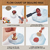 Wax Seal Stamp Set AJEW-WH0208-861-4