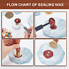 Wax Seal Stamp Set AJEW-WH0208-806-4